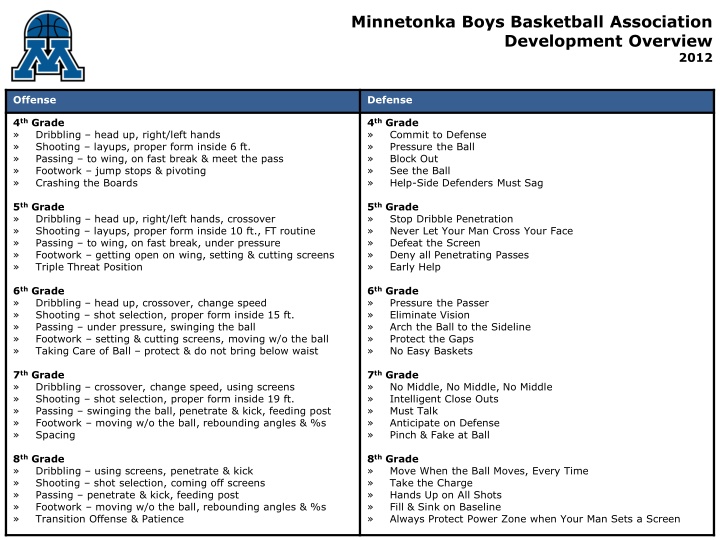 minnetonka boys basketball association n.w