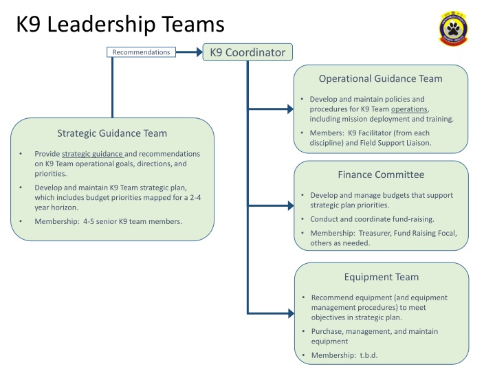 k9 leadership teams n.w