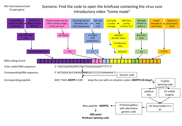 scenario find the code to open the briefcase n.w
