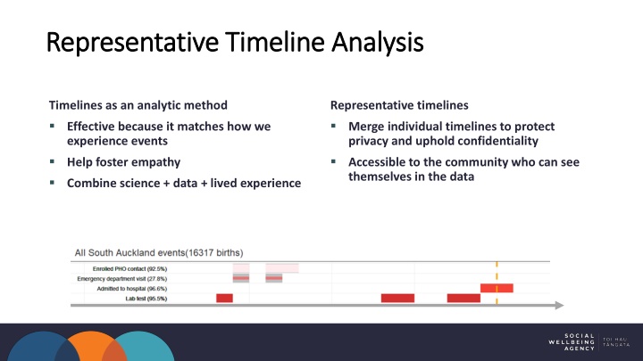 representative timeline analysis representative n.w