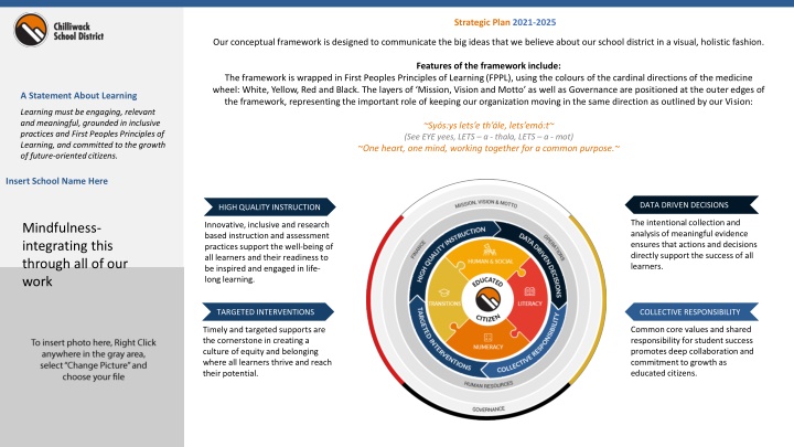 strategic plan 2021 2025 n.w