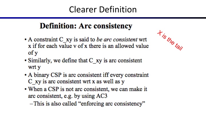 clearer definition n.w