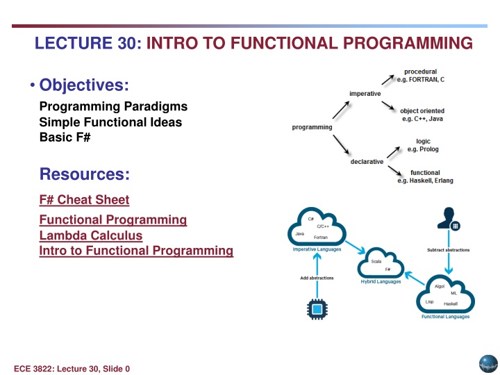lecture 30 intro to functional programming n.w