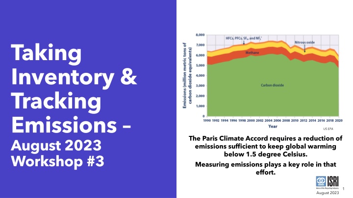 taking inventory tracking emissions august 2023 n.w