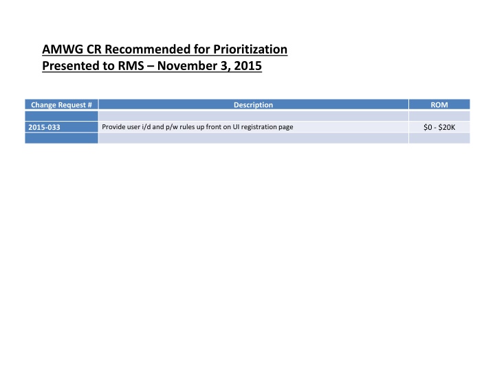 amwg cr recommended for prioritization presented n.w
