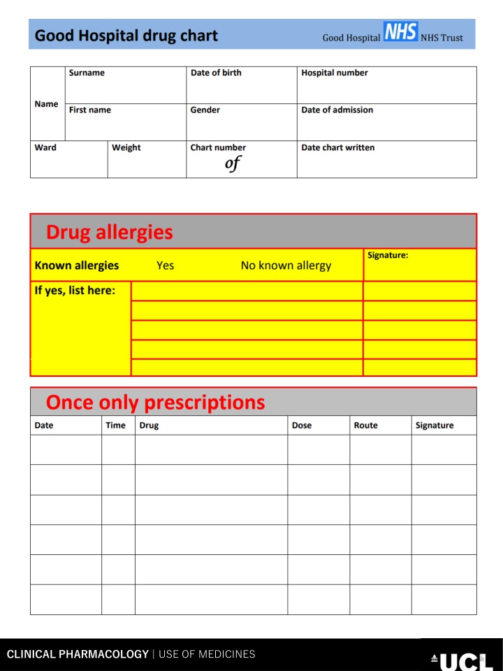 clinical pharmacology use of medicines n.w