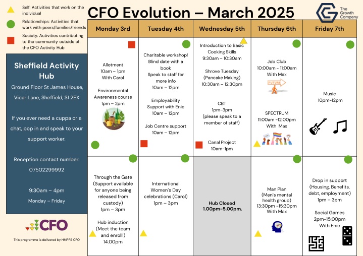 cfo evolution march 2025 n.w