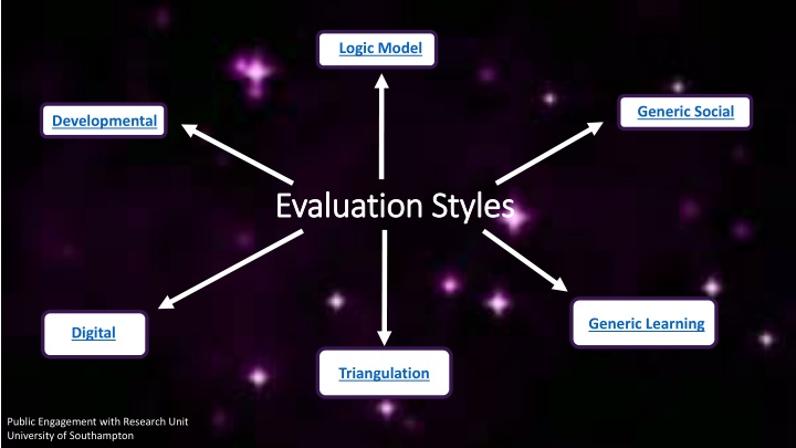 logic model n.w