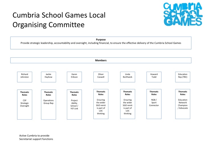cumbria school games local organising committee n.w