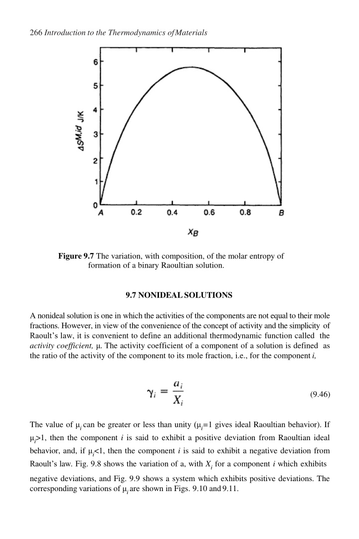 266 introduction to the thermodynamics ofmaterials n.w