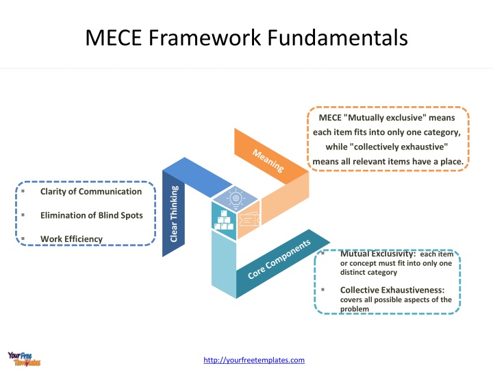 mece framework fundamentals n.w