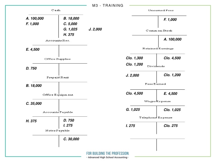m3 training n.w