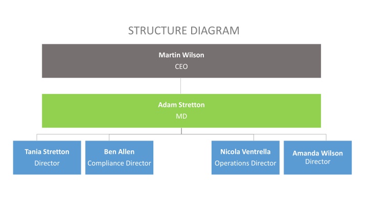 structure diagram n.w