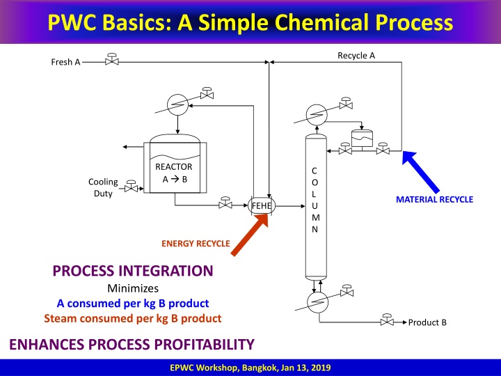 pwc basics a simple chemical process n.w