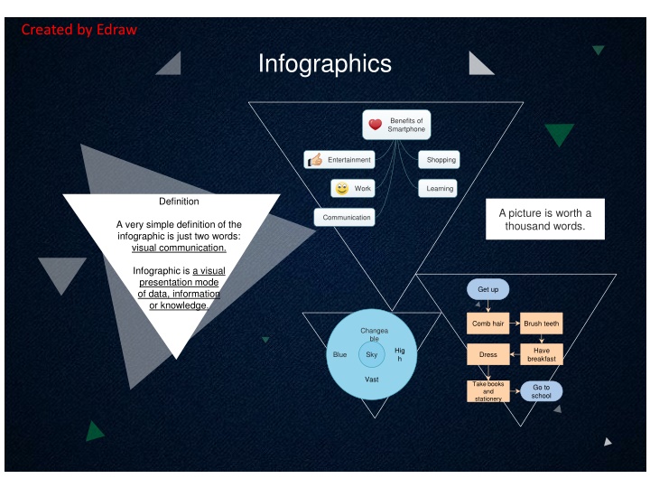 created by edraw n.w