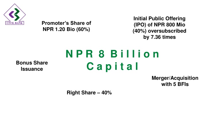 initial public offering n.w