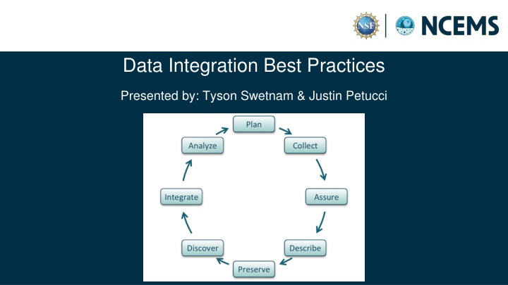 data integration best practices n.w