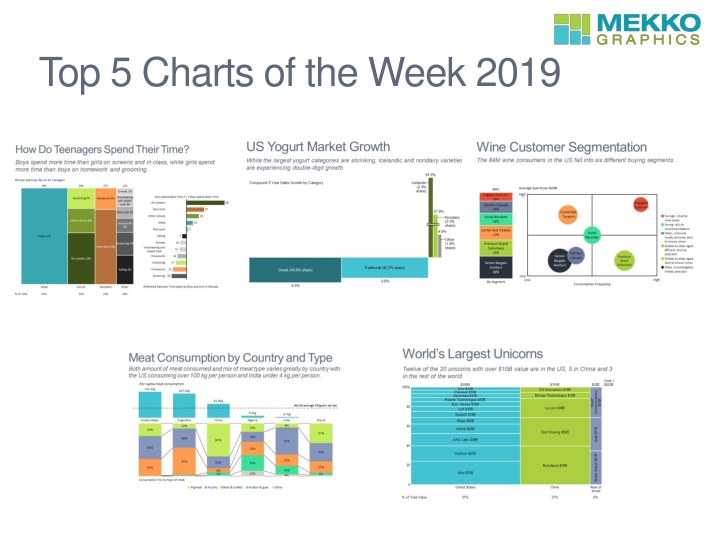 top 5 charts of the week 2019 n.w