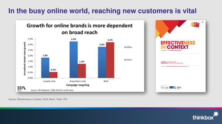 Reaching New Customers in the Busy Online World