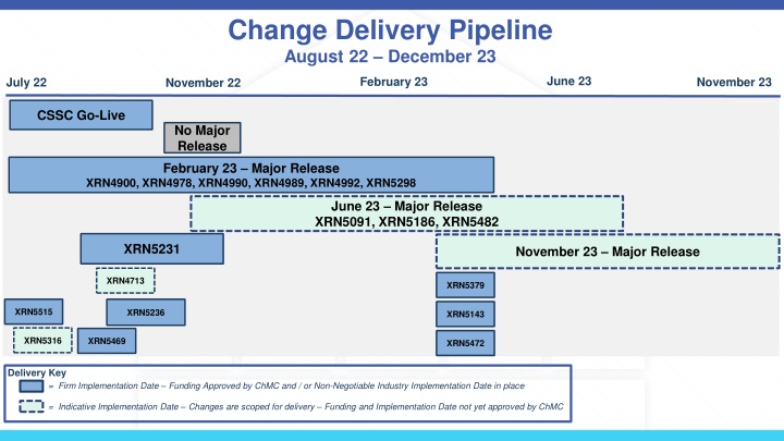change delivery pipeline august 22 december 23 n.w