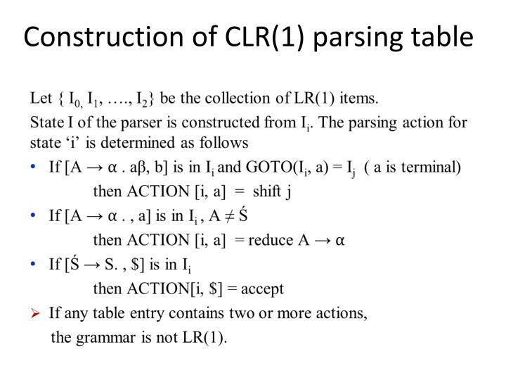 construction of clr 1 parsing table n.w