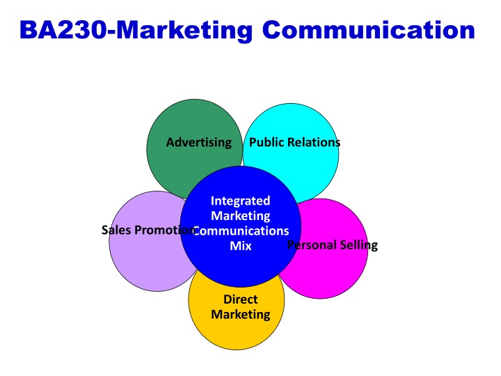 ba230 marketing communication n.w