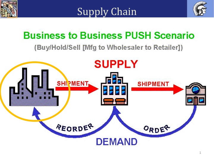 supply chain n.w