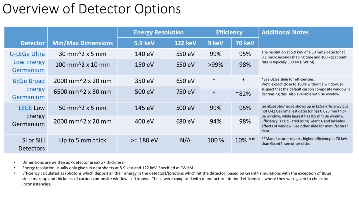 overview of detector options n.w
