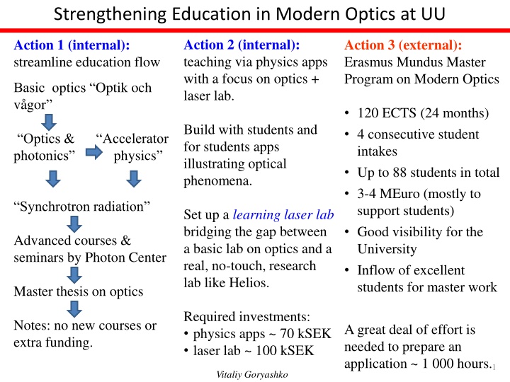 strengthening education in modern optics at uu n.w