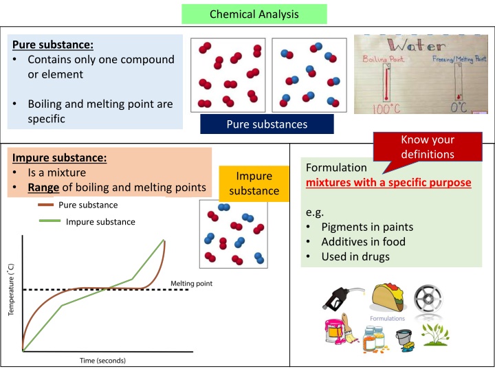 chemical analysis n.w