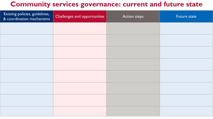 community services governance current and future n.w