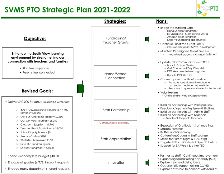 svms pto strategic plan 2021 2022 n.w