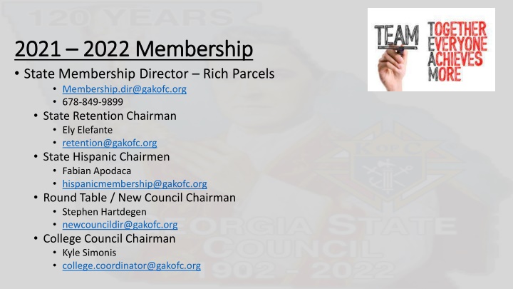 2021 2021 2022 membership 2022 membership state n.w