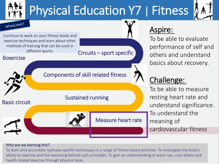 physical education y7 physical education n.w