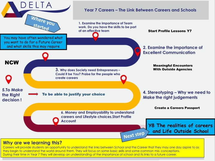 year 7 careers the link between careers n.w