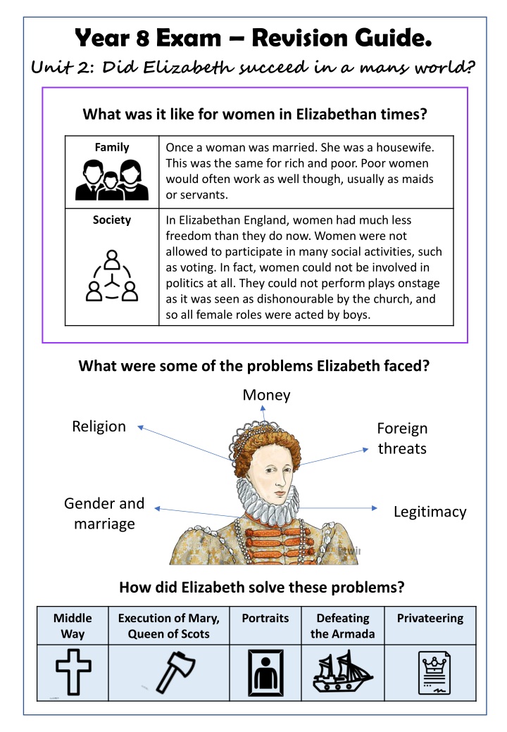 year 8 exam revision guide unit 2 did elizabeth n.w