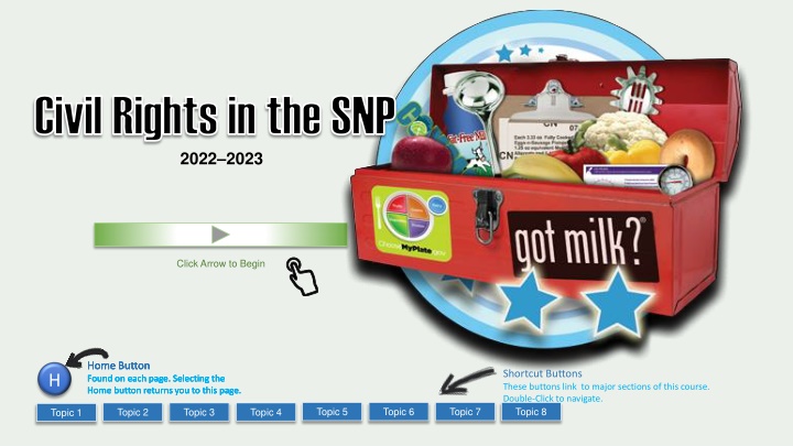civil rights in the snp 2022 2023 n.w