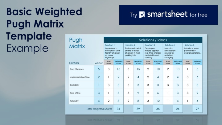 basic weighted pugh matrix template example n.w