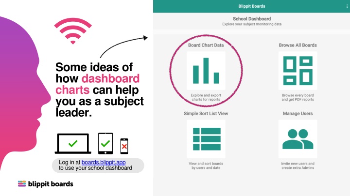 some ideas of how dashboard charts can help n.w