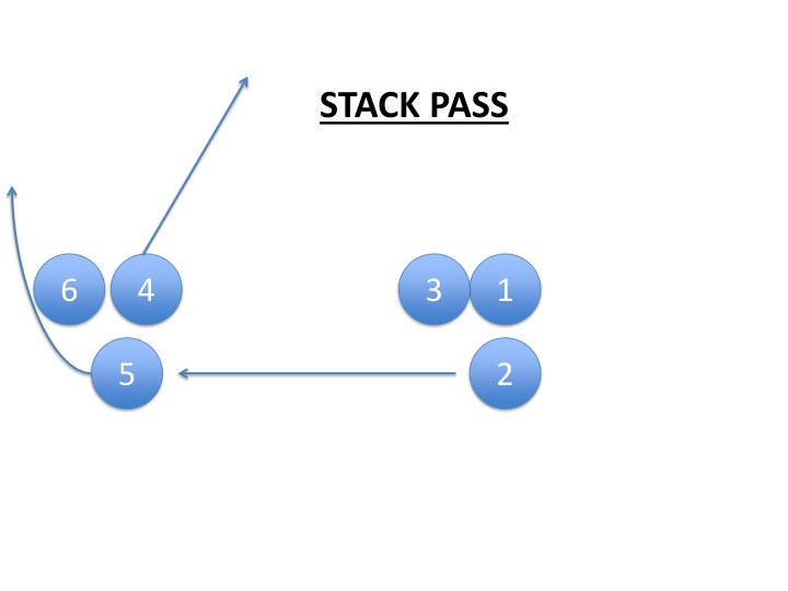stack pass n.w
