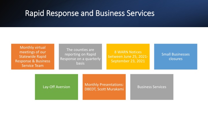 rapid response and business services rapid n.w