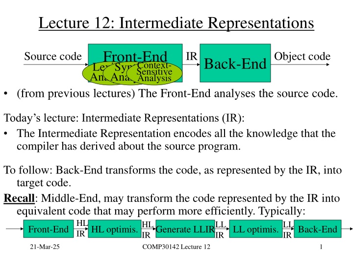 lecture 12 intermediate representations n.w