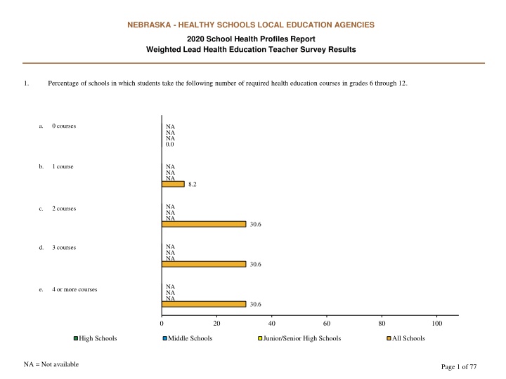 nebraska healthy schools local education agencies n.w