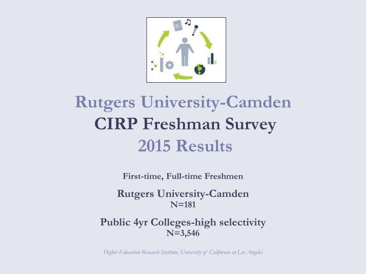 rutgers university camden cirp freshman survey n.w