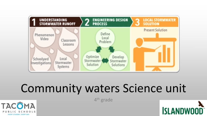 community waters science unit 4 th grade n.w