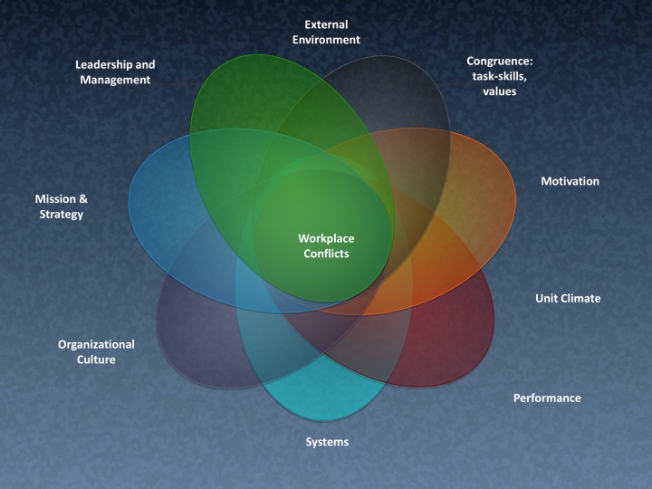 external environment n.w