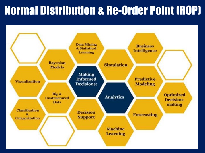 normal distribution re order point rop n.w