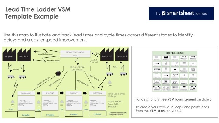 lead time ladder vsm template example n.w