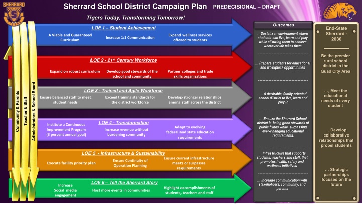 sherrard school district campaign plan n.w
