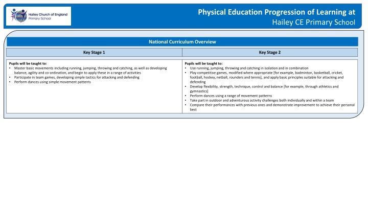physical education progression of learning n.w